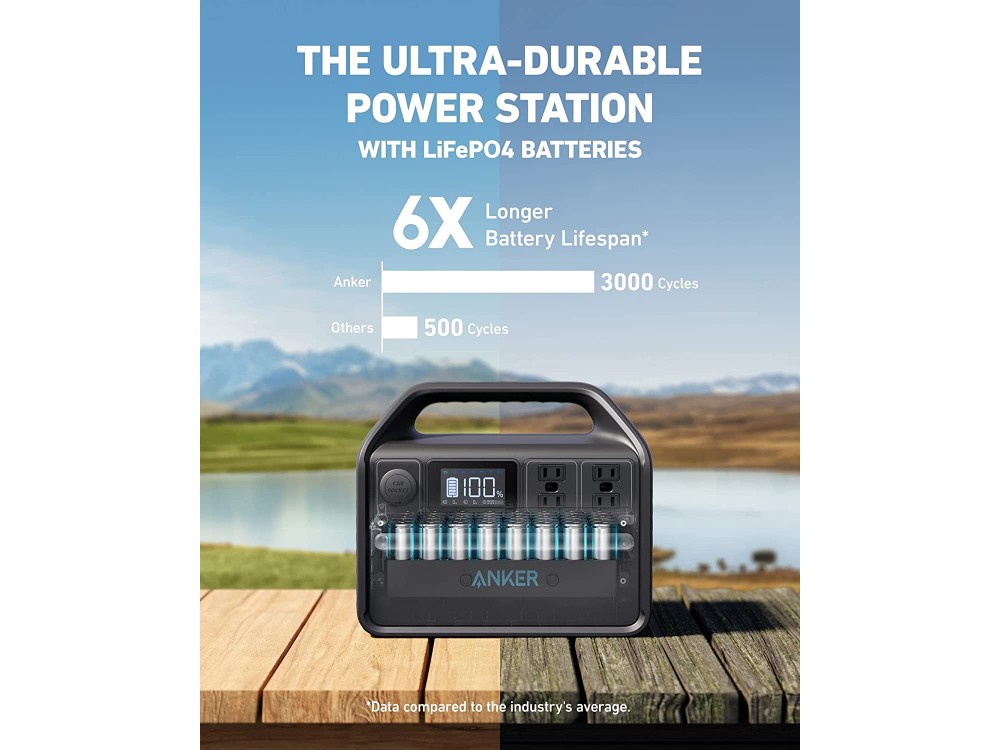 Anker 535 PowerHouse Portable Power Station, Φορητός Σταθμός